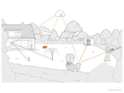 STIHL Connected mobile Box