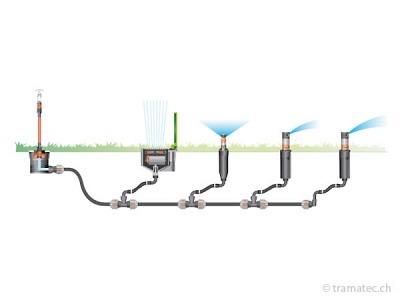 GARDENA Sprinklersystem pro Endstück 32 mm